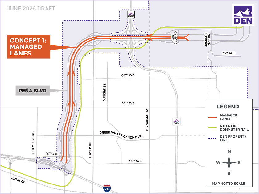 Map showing the proposed configuration for Concept 1: Managed Lanes on Peña Boulevard between 40th/Airport Gateway Park Station and Denver International Airport (DEN). New managed lanes are highlighted in red, illustrating where lanes would be added in the median of Peña Boulevard and how they connect to airport access points near Gun Club Road and Jackson Gap Road. The RTD A Line commuter rail corridor is shown in green running parallel to portions of Peña Boulevard. A dashed blue line indicates DEN property boundaries. Major roads, cross streets, and landmarks, including I 70, 40th Avenue, 56th Avenue, 64th Avenue, 75th Avenue, and DEN, are labeled for reference. A legend identifies the managed lanes, RTD A Line commuter rail, and DEN property line, and a north arrow provides orientation. The map is labeled “Proposed Configuration – June 2026 Draft” and is noted as not to scale.