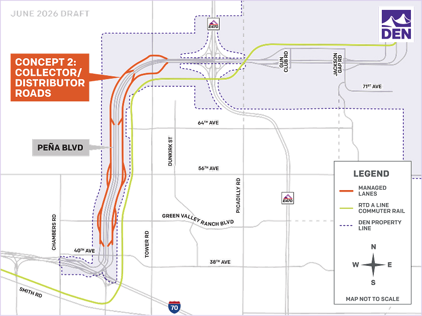 Map of the Peña Boulevard corridor showing Concept 2: Collector-Distributor Roads. The proposed collector-distributor roads are highlighted in orange alongside Peña Boulevard, extending from I-70 north to Denver International Airport (DEN) with connections near E-470. Existing roads, the RTD A Line commuter rail, and the DEN property boundary are shown for context. A legend identifies the proposed roadway, rail line, and airport property line. The map is labeled June 2026 Draft and is not to scale.