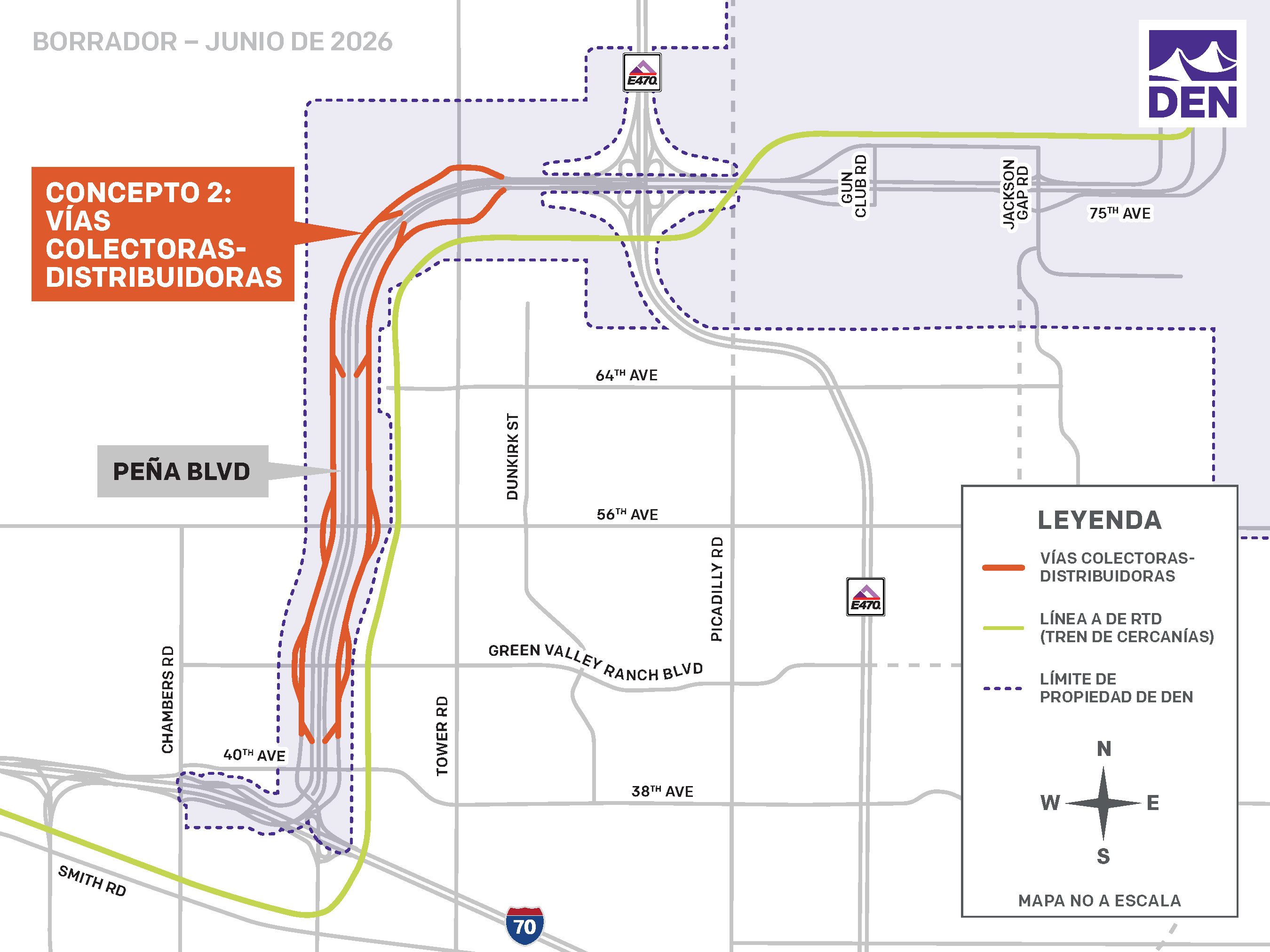 Mapa que muestra la configuración propuesta para el Concepto 2: Vías Colectoras-Distribuidoras en Peña Boulevard, entre la estación 40th/Airport Gateway Park y el Aeropuerto Internacional de Denver (DEN). Las nuevas vías colectoras-distribuidoras están resaltadas en rojo a ambos lados de Peña Boulevard, mostrando dónde podrían agregarse vías de acceso local para separar el tráfico local del aeropuerto del tráfico de paso. Las vías propuestas se conectan con los accesos al aeropuerto cerca del intercambio con E-470 y proporcionan acceso a lo largo del corredor mientras evitan los carriles principales de circulación. El corredor de tren de pasajeros de la Línea A de RTD aparece en verde, paralelo a algunos tramos de Peña Boulevard. Una línea azul discontinua indica los límites de la propiedad de DEN. Para referencia, se identifican las principales vías y puntos de interés, incluidos I-70, E-470, 40th Avenue, 56th Avenue, 64th Avenue, Gun Club Road, Jackson Gap Road y DEN. La leyenda identifica las vías colectoras-distribuidoras propuestas, la Línea A de RTD y el límite de la propiedad de DEN, e incluye una flecha de norte para indicar la orientación. El mapa está etiquetado como Configuración propuesta – Borrador de junio de 2026 y se indica que no está a escala.
